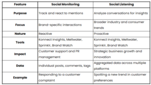 social listening, online reputation, brand reputation, response management